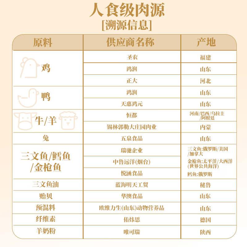 Lonnuo Freeze-Dried Chicken Cat Snacks Adult and Kitten Cat Food High-Protein Immune Pet Food 300g