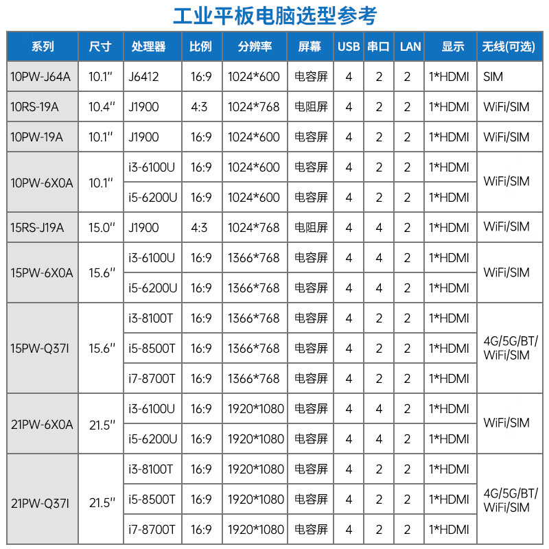 Huahan Technology (ENNOCONN) industrial tablet computer with onboard Intel J6412 processor 10-inch capacitive screen IP66 industrial touch all-in-one machine 10PW-J64A-D8S1