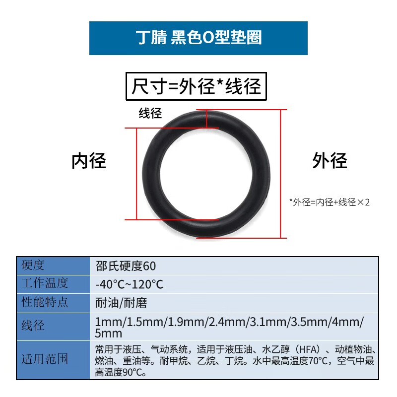 JINGGONG rubber seal o-ring set o-shaped rubber ring nitrile oil seal seal waterproof and high temperature resistant black gasket 210# wire diameter 1.9-3.1 set (200 pieces)