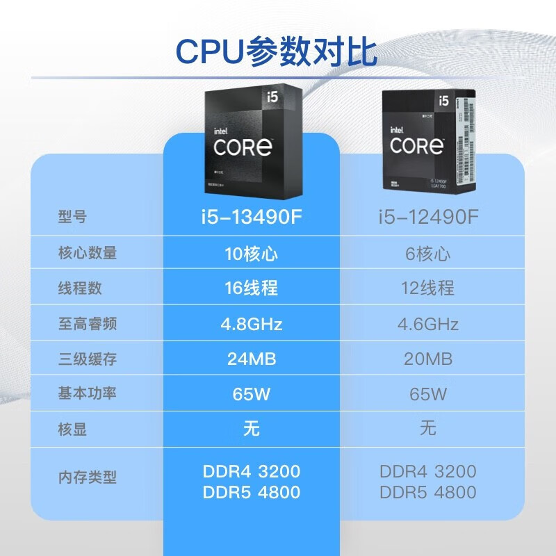 90% new Intel (Intel) i5-13490F Core 13th generation processor 10 cores 16 threads 24M L3 cache boxed desktop CPU