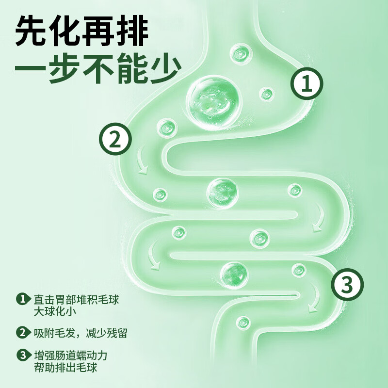 MamyPets Cat Grass Cat Strips Chicken Rabbit Meat Salmon Cat Wet Food Pelleted Hair Cat Mint Cat Snacks 12g*5 Count