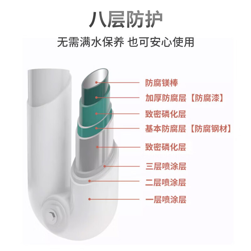 Glenfiddich radiator household 7030 radiator living room bedroom three-dimensional water heating radiator double large water channel height 0.6m