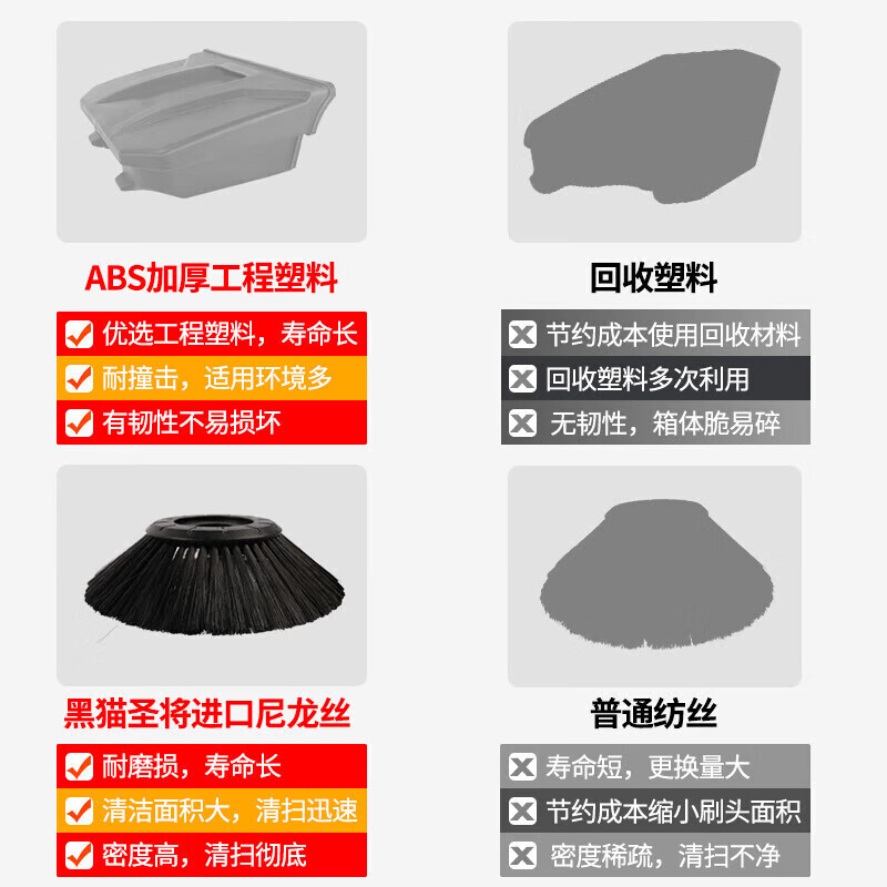 Boher German Boher industrial sweeper hand-pushed unpowered commercial factory workshop warehouse road floor sweeper 55L standard engineering model