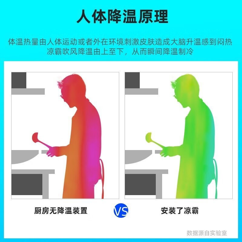 Opda Kitchen Cooler Embedded Lighting Ventilation Two-in-One Air Conditioner Integrated Ceiling Electric Fan Cooler Cooler Upgraded Three Motors Double Outlet Cooler + Remote Control + Bluetooth