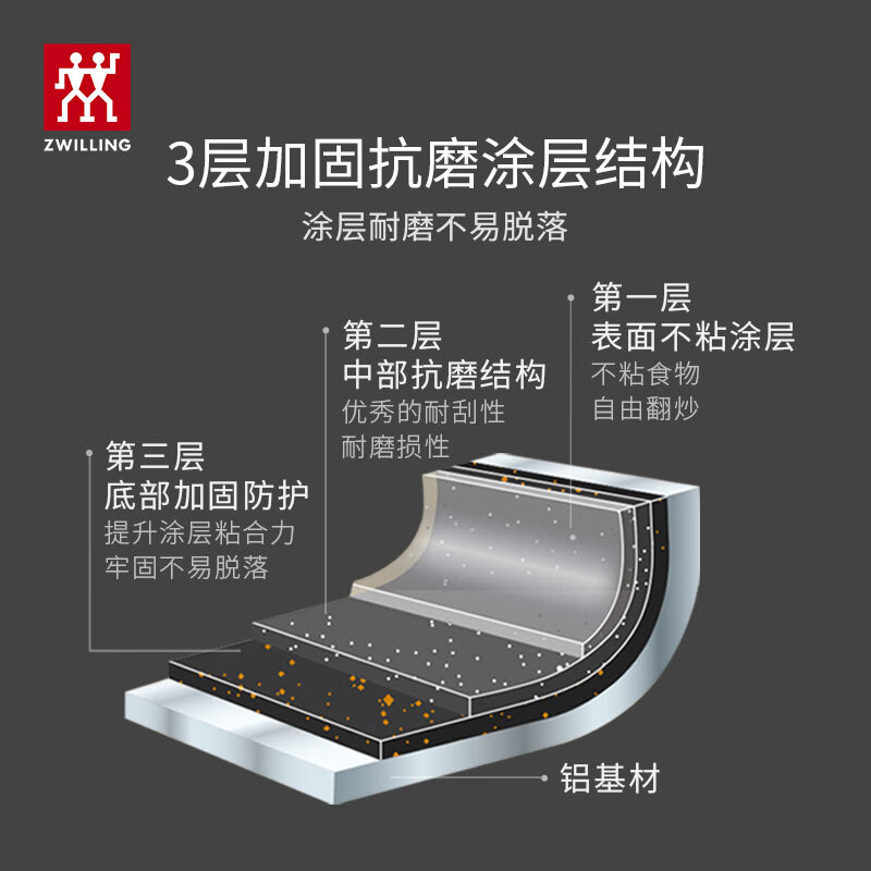 ZWILLING non-stick wok silicone spatula flat bottom household cooking pot induction cooker universal NowPlus frying pan 30cm