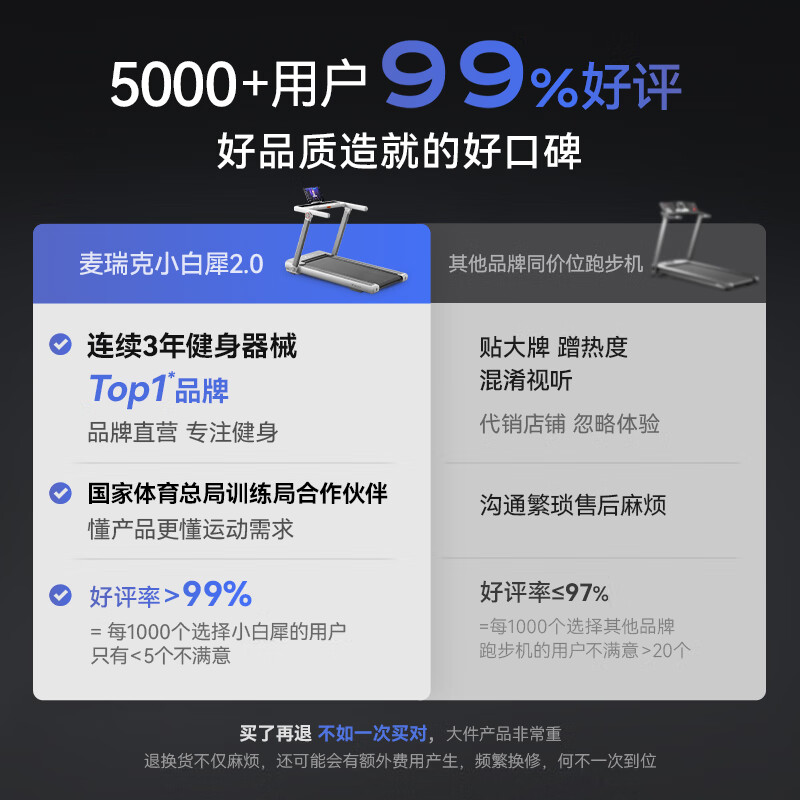 MERACH Xiaobai Rhino Ultra Treadmill Family Climbing Fully Folding Silent Knee Pads Walking Gym Equipment Xiaobai Rhino/Intelligent Speed Control Slope Adjustment