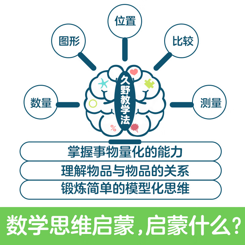 Kuno teaching method whole-brain development, mathematical thinking enlightenment for 2-3 years old, 5 volumes with teaching aids, 5 major theme numbers and graphic splicing games, children's logical thinking puzzle