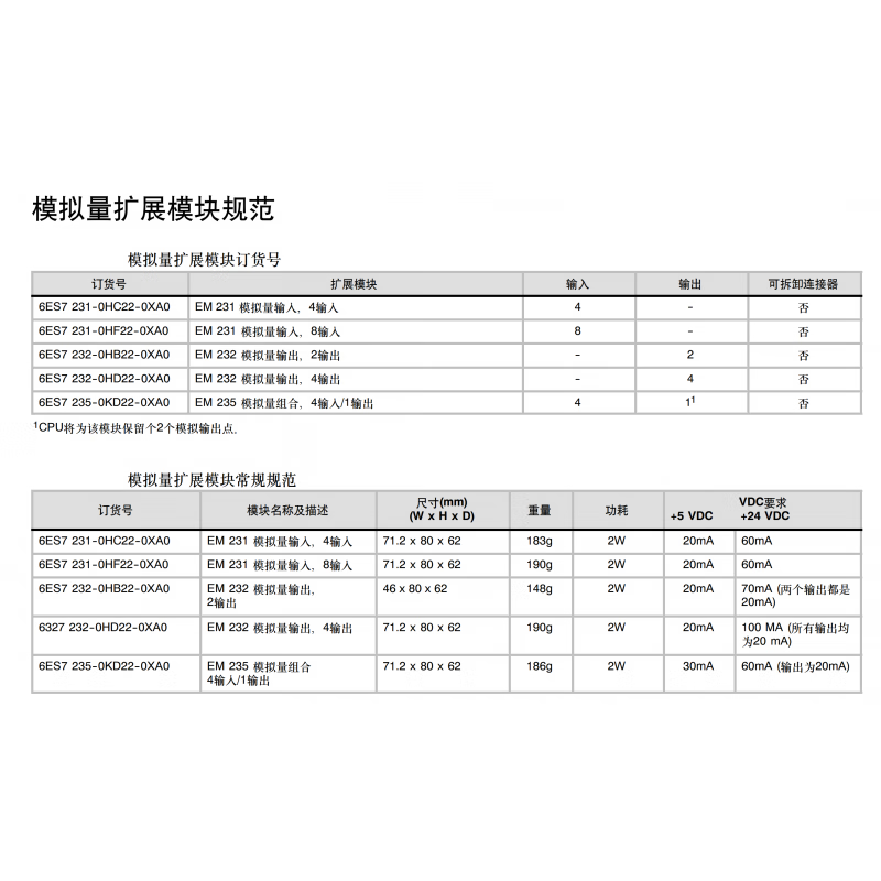 Domestic S7-200CN CPU controller EM232 235 EM231CN PLC analog module 231-0HC22-0XA8 4-way input analog