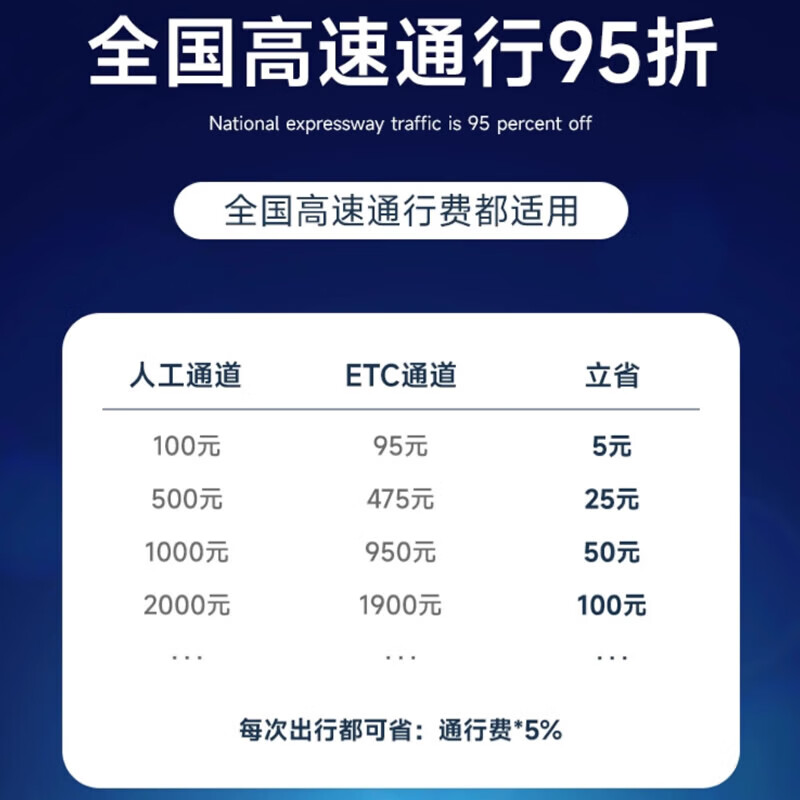 Qianbaitu etc. is free of charge, no service fees, no card, etc. Equipment supports hidden installation of high-speed solar energy, 50% off, insert card ETC, tie Z Alipay to deduct fees