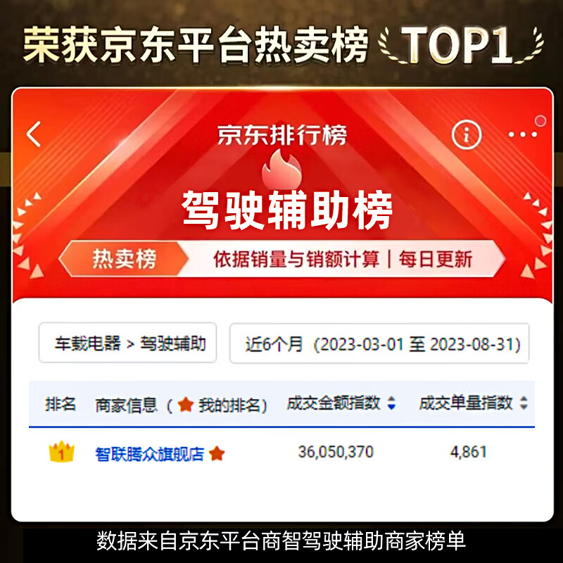 Zhilian Tengzhong is suitable for Geely Xingyue Xingrui Dihao Borui Vision Binyue BSD blind spot monitoring lane change and merging assist system special model-77GHZ Pro (crescent icon) nationwide installation package