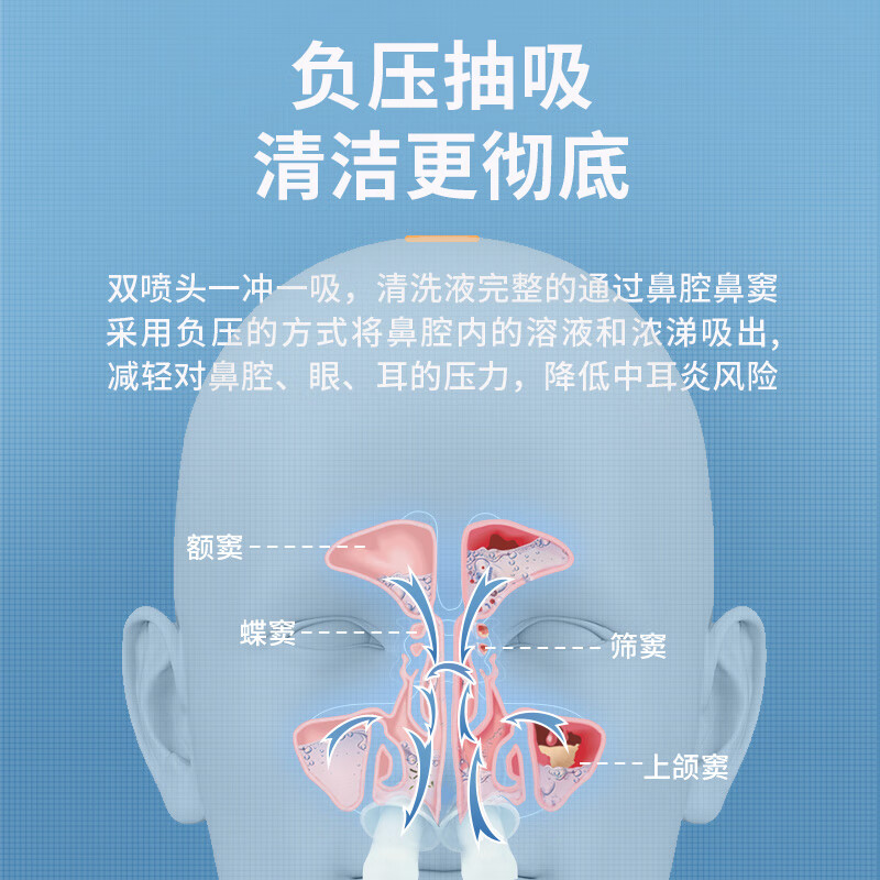 MegaBliss Negative pressure nasal washer electric double-head lavage for adults and children household rhinitis nasal congestion nasal cleaner