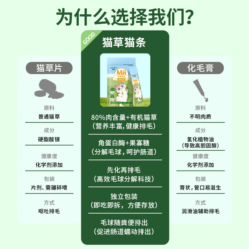 MamyPets Cat Grass Cat Strips Chicken Rabbit Meat Salmon Cat Wet Food Pelleted Hair Cat Mint Cat Snacks 12g*5 Count