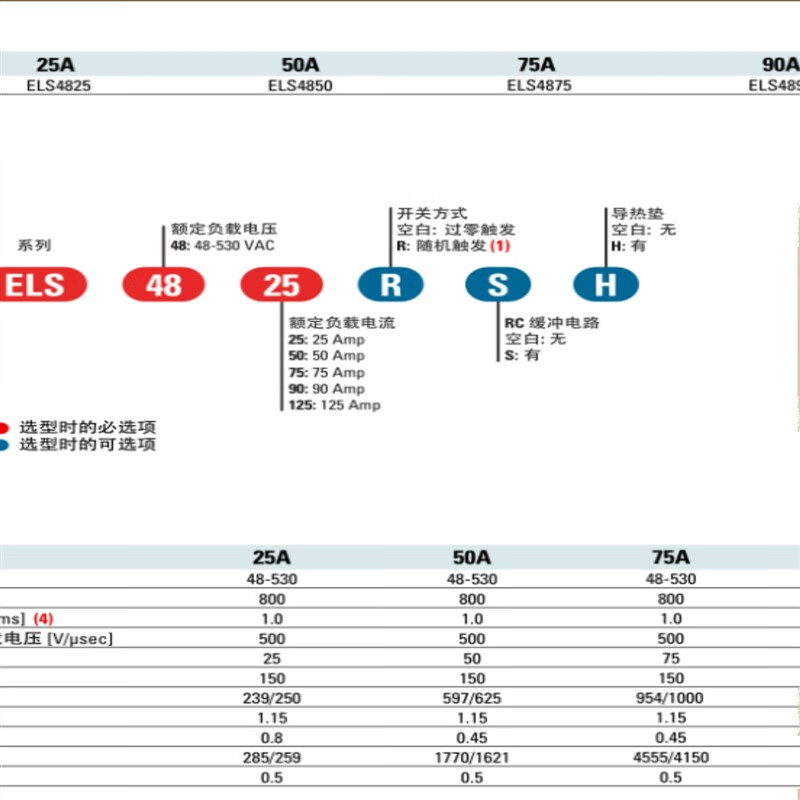 Crydom ELS4850SELS4825SELS4875S new in stock solid state relay Crydom will be on holiday from February 7th to 17th and will be shipped on the 18th.