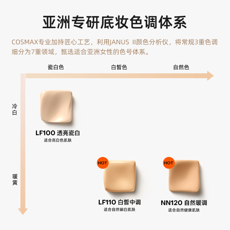 Mistine Blue Shield Liquid Foundation 30gL Sensitive skin natural non-removing makeup concealer long-lasting makeup foundation F110 white color