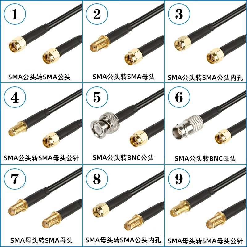 FUWEISHENG BNC RF cable SYV50-3 wire 50 ohm coaxial cable BNC male to BNC male 30 meters