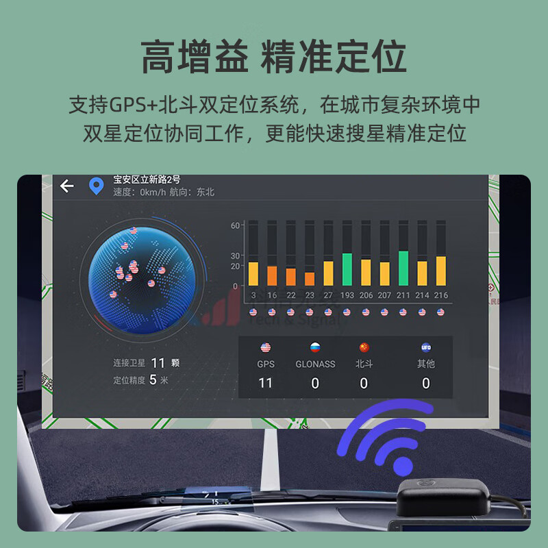 FENGYINGZI GPS Beidou antenna car navigation DVD all-in-one universal satellite positioning external antenna SMA male straight interface 1.5 meters FYZ-AB110