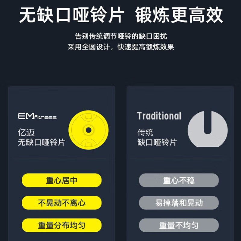 Yimai adjustable dumbbell fitness men's home cast iron electroplated dumbbell combination set strength training equipment precision cast anti-rust one pair/single 24KG