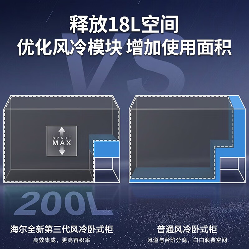 Haier true air-cooled frost-free Haier freezer commercial large-capacity fully frozen deep-freezing quick-frozen fresh-keeping cabinet small household refrigerator horizontal top-door freezer -38 cell-level freezing丨air-cooled frost-free丨clean odor antibacterial丨first-class energy efficiency 200L