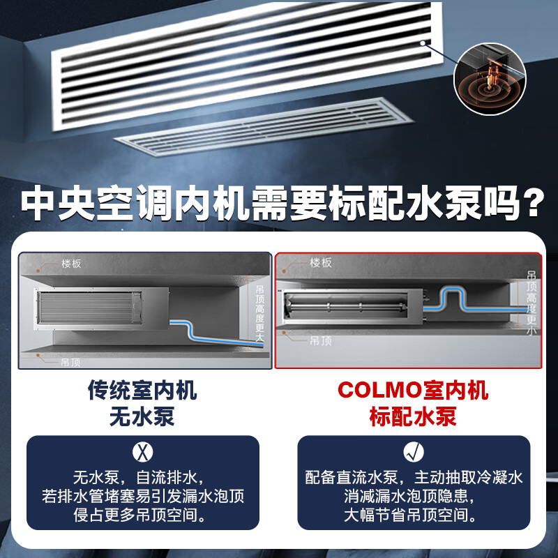 COLMO household central air conditioning duct machine one-to-one AVANT Ruimax 3 hp/1.5 hp/small 4 hp Frequency conversion new level energy efficiency living room embedded energy-saving air conditioner subsidy small 4 hp first level energy efficiency 88 duct machine suitable for 38-54 square meters Ruiji