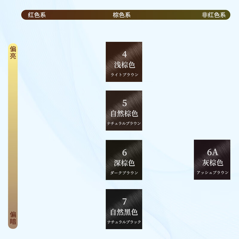 Bigen Meiyuan Men's Special Press 7 Natural Black Covering White Hair Dye Cream Japanese Imported Plant Extract Jingdong Self-operated