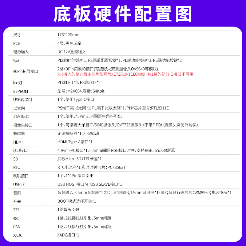 Wildfire FPGA development board ZYNQ development board Linux board Xilinx Xilinx 7010 7020 industrial grade 7020 motherboard + writer + 5-inch screen + AD/DA module