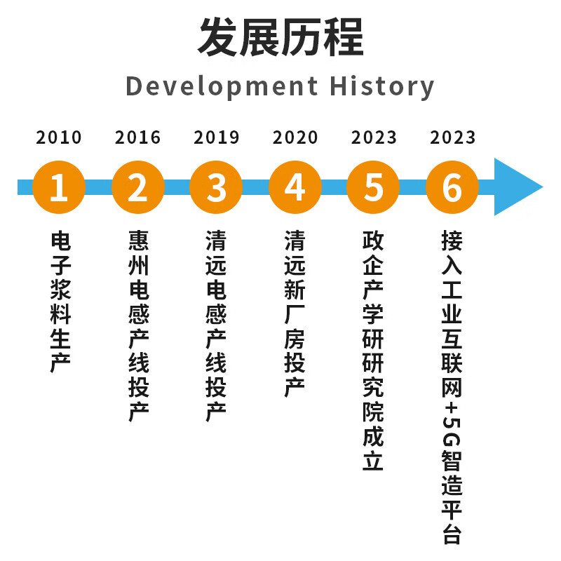 Zhendong Electronics high current integrated molded inductor 1040 full series 1.0~10uH chip power inductor automotive grade 11.0*10*3.8 ZD1040-1R5M 1040