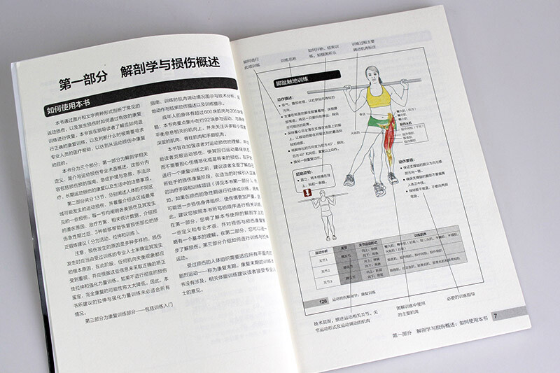 Sports injury anatomy and rehabilitation training (produced by People's Post Sports)