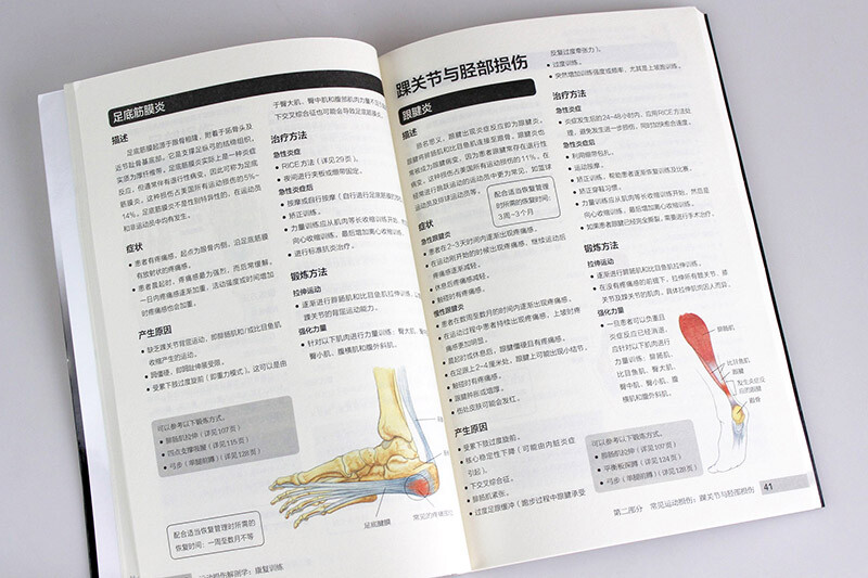 Sports injury anatomy and rehabilitation training (produced by People's Post Sports)