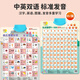 
The audio chart of the initial vowel and final vowel as a whole. The audio chart of the initial vowel and final vowel as a whole. The new Chinese pinyin style