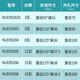 XMSJLED防雾筒灯NLED92025N 9203N 9204 9205N 9206N 9208寸W NLED92025N 3W 4000K暖白光 开