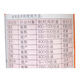 Guoguang Ethephon Tomato Banana Persimmon Rice Cotton Rubber Tree Ripening Increase Yield Plant Growth Regulation 100g