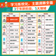 [Can be sure of authentic] Dangdang genuine children's book Hello Mathematics super value gift box 30 volumes SN3923