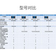 HIKVISION海康威视视频监控工程宝 7英寸4K测试仪工程宝全视触摸屏网口多网测试POE供电DS-MDH003/ACTS/TDR
