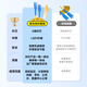 Shengwei Fiber Jumper SC-SC (UPC) Cable de fibra de fibra de un solo núcleo de un solo núcleo de un solo núcleo Cable de fibra baja de halógeno sin medio ambiente transceptor Fibra de cerdo 3 metros FWSC-101