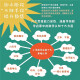 【正版授权-自营】旅途中的超级数学课--记忆力（3册 基础-提高-挑战）幼小衔接?14065**2