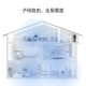 Huawei Lingxiao Mother Router Q6 (1 Mother 4 Child Set) AX3000Mbps Gigabit Router Whole House WiFi6 + Power Line Version Wireless Wall-Through King Power Cat