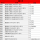 
Paisu 13-25 Ford Mondeo 2.0T/Fox 1.5T Spark Plug Original Automobile Double Iridium Gold 4 9924