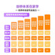 Neue Xueersi Cambridge English Weekly Learning Xueersi Chinesische Geheimbücher 123456 Klasse 123456 Band 123456 Grundschule Englisch KET International Prüfung Haustier Ausgezeichnetes Englisch Lehrbuch Video Kurs Cambridge English Weekly Learning Level 1