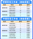 Huikao Zhixue 2024 Social Work Certificate Junior Examination Lehrbuch Frage Bank Intermediate Online -Klasse Sozialarbeiter Frage 12051 [Junior] Sozialarbeiter (alle Premium -Klasse [Vorschau + exquisite Vorlesung + Sprint + Real Frage]