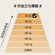 神农金康 三七头250g 云南文山三七20头田七头中药材可磨三七粉送长辈父母