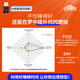 vit.O.Best imported black gold night tablets in Spain, blood orange L-carnitine lying to win, high-efficiency metabolic capsules, 90 capsules/box, one bottle of experience pack (recommended to take them periodically)