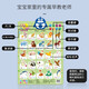 Bon bébé dessin animé image des enfants pour nourrissons et jouets pour tout-petits en chinois et en anglais cliquez pour lire la voix de l'enseignement précoce IMAGE IMMINÉE CORNITIQUE COGNITIQUE TOYS CARTES DE LITEAUX ENFANTS 3 AUTO-SECTION CAPACT CLACIER CLIENT SERVICE OU NOTES AUTO-notes (envoyés au hasard sans notes)