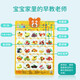 KL Good Baby Crystal Convex and Convex Pronunciation Audio Sidelines in Chinese and English Click to read children's early childhood education toys baby literacy audio cards for children's enlightenment cognitive learning educational toys 3 photos to contact customer service or notes on your own (no notes are sent randomly)