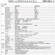 XMSJNDR开关电源EDR导轨式75W120W150W240W直流24V5A12V2 EDR12048