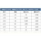 
Caifu Express Joint Accessories General 4-point thread conversion 2-point 3-point fast interface straight-through elbow tee accessories K1048