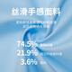 帝宾泽大码白衬衫男长袖加肥加大胖子宽松商务免烫抗皱竹纤维弹力衬衣