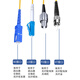 Blaues Postfaser-Opt-Test-Jumper-Plug-resistenter und niedriger Verlust inländischer Standard-Pigtail-Testlinie Schritt FC/APC-SC/UPC2M FC/SC/LC FC/APC-SC/UPC-2M-2.0