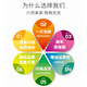 国曼德标MNIEKNES防爆工业插头3芯4五孔16/32A航空插座连接器 4芯16A活动插座(MN1421) 380V