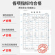 丰桐丰桐9900中性硅酮结构胶防水抗裂瓷砖外墙光伏玻璃幕墙阳光房耐候 丰桐9900灰色 单支(含胶嘴)