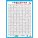 The complete list of common formulas for primary school mathematics is a list of knowledge points in grades 1 to 6. The number of units converted into wall stickers for primary school students. 80 ancient poems (1)